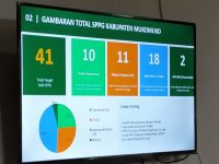 Daftar Nama Yayasan yang Kelola Dapur MBG di Mukomuko